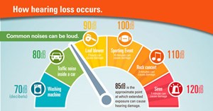 noise-related-hearing-loss_020717