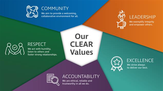 Image depicting ASSP's CLEAR values and their meanings