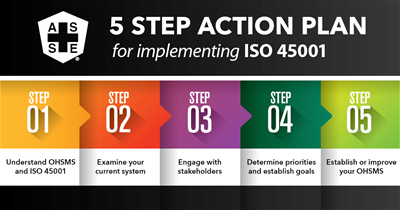 ISO 45001 Five-Step Action Plan