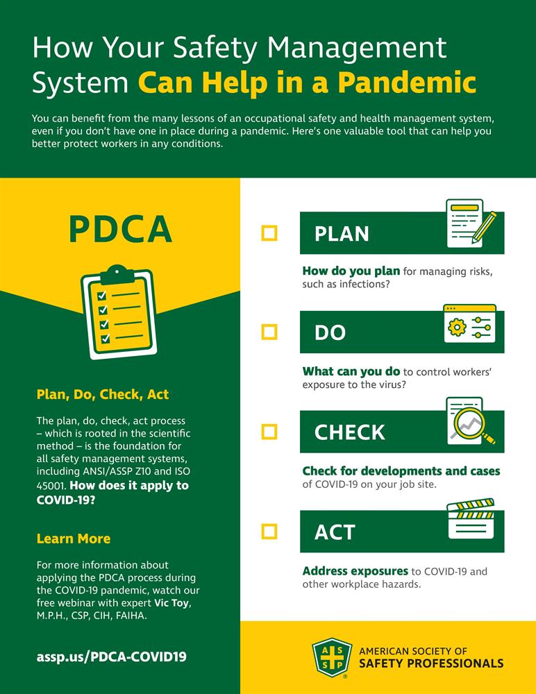Infographic titled How Your Safety Management System Can Help in a Pandemic