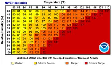 National-Weather-Service-Heat-Index-Chart